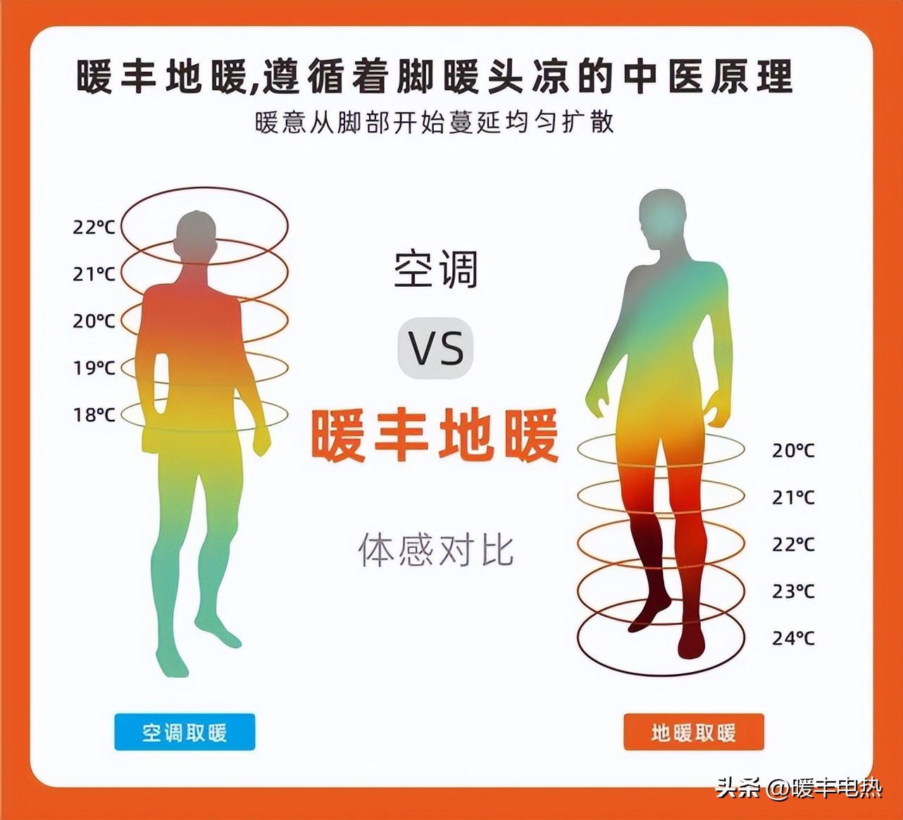南方裝石墨烯地暖100㎡一個(gè)月耗電得多少？